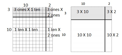 Eureka Math Grade 4 Module 3 Lesson 36 Answer Key-9