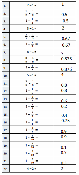 Eureka-Math-Grade-4-Module-5-Lesson-21-Answer Key-1