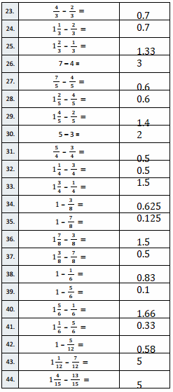 Eureka-Math-Grade-4-Module-5-Lesson-21-Answer Key-2