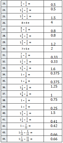 Eureka-Math-Grade-4-Module-5-Lesson-21-Answer Key-4