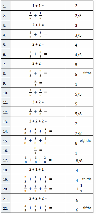 Eureka-Math-Grade-4-Module-5-Lesson-22-Answer Key-1