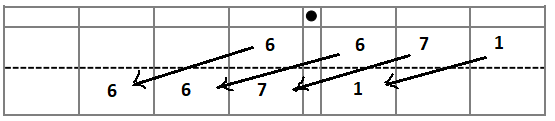Eureka-Math-Grade-5-Module-1-Lesson-1-Problem-Set-Answer-Key-17