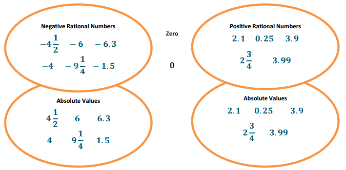 Eureka Math Grade 6 Module 3 Lesson 12 Example Answer Key 8