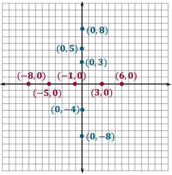 Eureka Math Grade 6 Module 3 Lesson 15 Exercise Answer Key 3