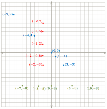 Eureka Math Grade 6 Module 3 Lesson 15 Problem Set Answer Key 7