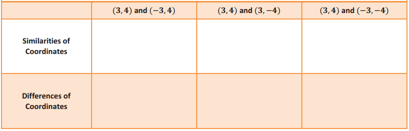 Eureka Math Grade 6 Module 3 Lesson 16 Example Answer Key 2