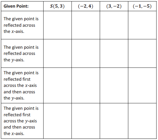 Eureka Math Grade 6 Module 3 Lesson 16 Exercise Answer Key 7