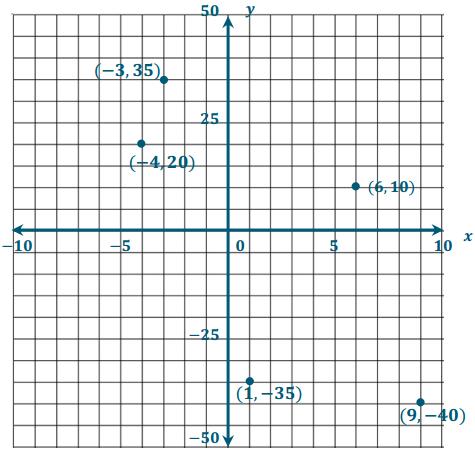 Eureka Math Grade 6 Module 3 Lesson 17 Example Answer Key 4