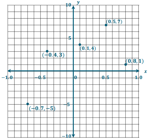 Eureka Math Grade 6 Module 3 Lesson 17 Example Answer Key 5