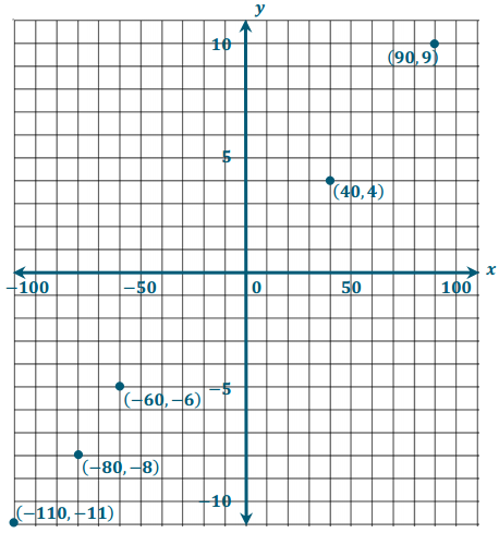 Eureka Math Grade 6 Module 3 Lesson 17 Problem Set Answer Key 8