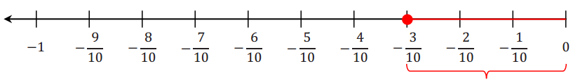 Eureka Math Grade 6 Module 3 Lesson 6 Example Answer Key 4