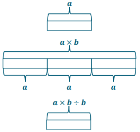 Eureka Math Grade 6 Module 4 Lesson 2 Exploratory Challenge Answer Key 3