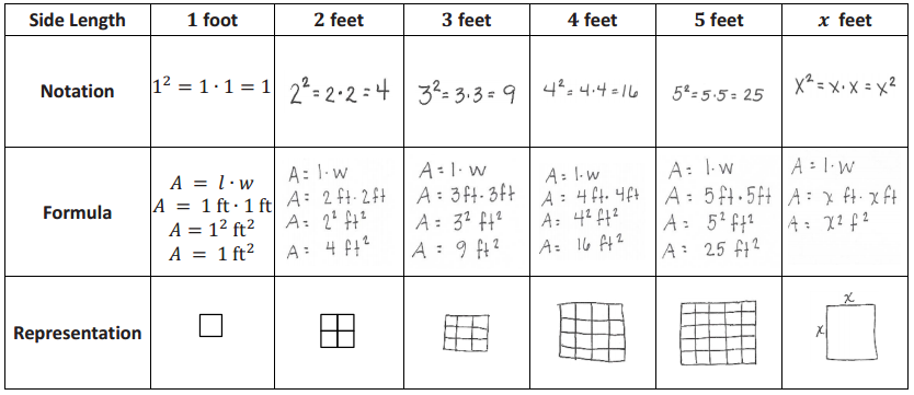 Eureka Math Grade 6 Module 4 Mid Module Assessment Answer Key 2