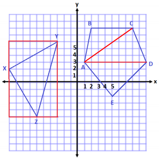 Eureka Math Grade 6 Module 5 Lesson 8 Problem Set Answer Key 17