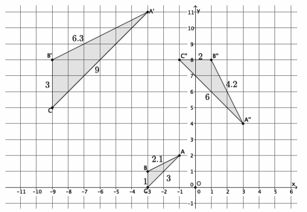 Eureka Math Grade 8 Module 3 Lesson 9 Exploratory Challenge Answer Key 4