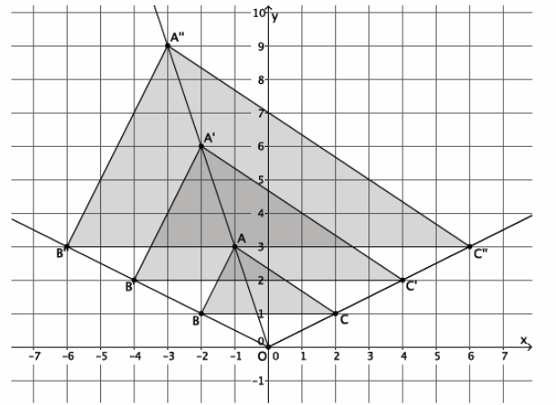 Eureka Math Grade 8 Module 3 Lesson 9 Problem Set Answer Key 33