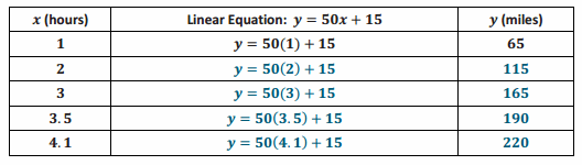 Eureka Math Grade 8 Module 4 Lesson 10 Exercise Answer Key 17