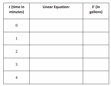Eureka Math Grade 8 Module 4 Lesson 11 Example Answer Key 15