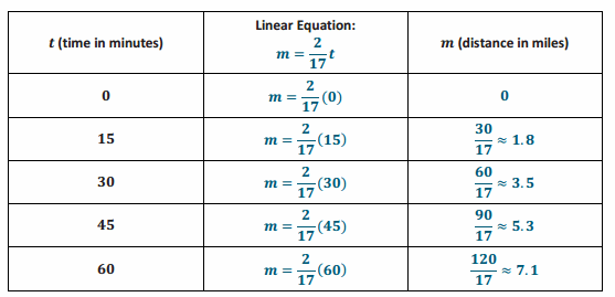 Eureka Math Grade 8 Module 4 Lesson 11 Problem Set Answer Key 61