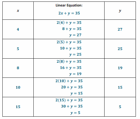 Eureka Math Grade 8 Module 4 Lesson 12 Exercise Answer Key 21