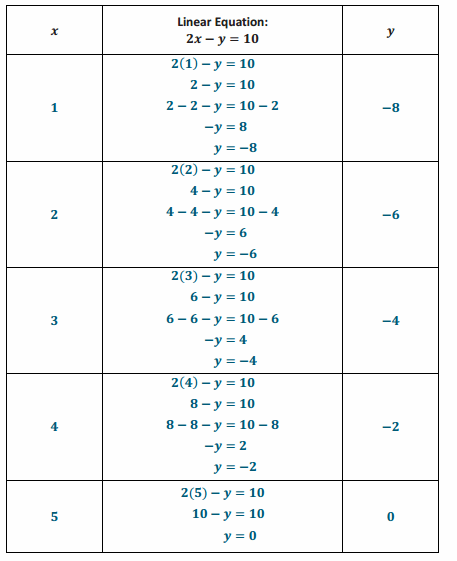 Eureka Math Grade 8 Module 4 Lesson 12 Exercise Answer Key 9