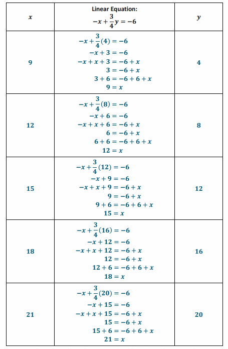 Eureka Math Grade 8 Module 4 Lesson 12 Problem Set Answer Key 37