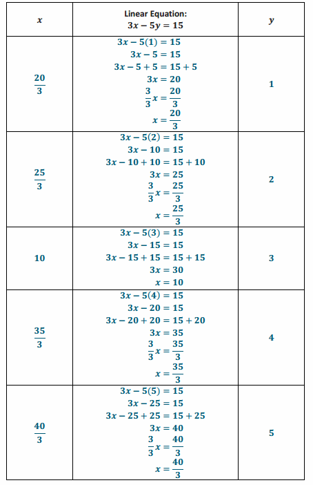 Eureka Math Grade 8 Module 4 Lesson 12 Problem Set Answer Key 45