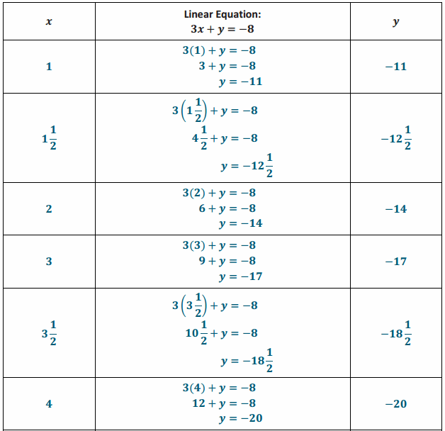 Eureka Math Grade 8 Module 4 Lesson 13 Exercise Answer Key 2