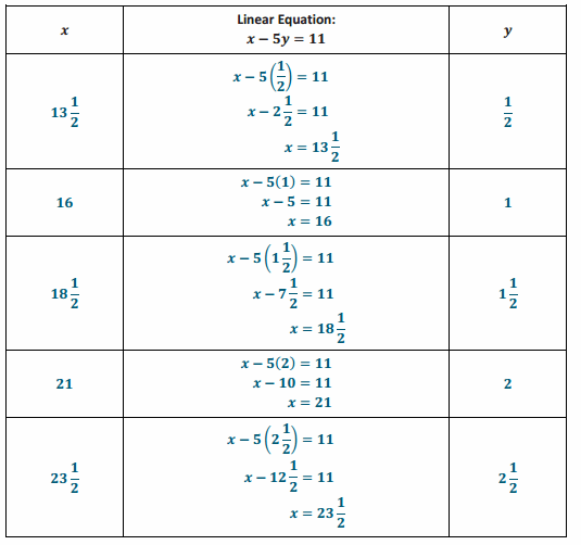 Eureka Math Grade 8 Module 4 Lesson 13 Exercise Answer Key 6