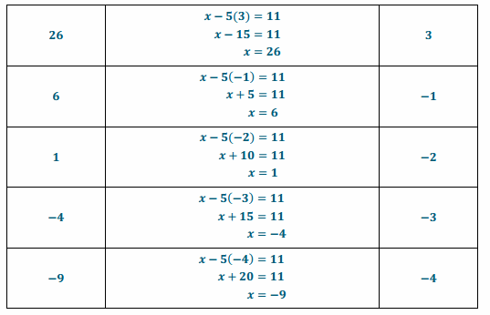 Eureka Math Grade 8 Module 4 Lesson 13 Exercise Answer Key 7