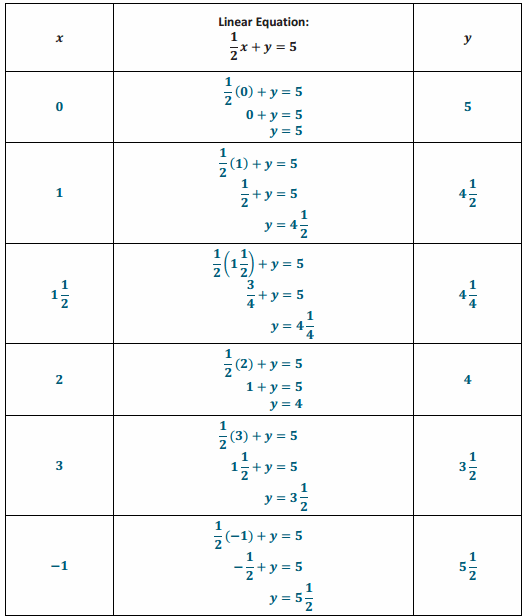 Eureka Math Grade 8 Module 4 Lesson 13 Problem Set Answer Key 12