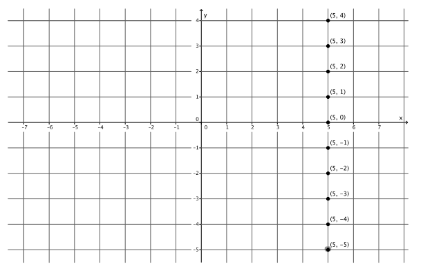 Eureka Math Grade 8 Module 4 Lesson 14 Exercise Answer Key 2