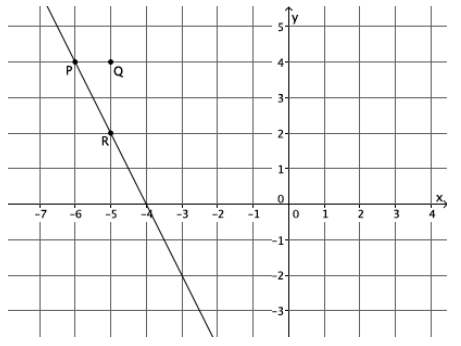 Eureka Math Grade 8 Module 4 Lesson 15 Problem Set Answer Key 37