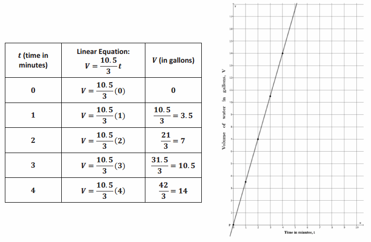 Eureka Math Grade 8 Module 4 Lesson 15 Problem Set Answer Key 42