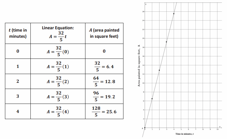 Eureka Math Grade 8 Module 4 Lesson 15 Problem Set Answer Key 44