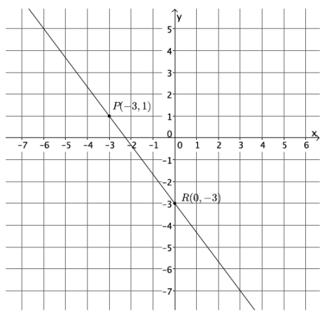 Eureka Math Grade 8 Module 4 Lesson 16 Problem Set Answer Key 12.1