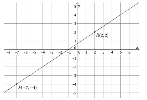 Eureka Math Grade 8 Module 4 Lesson 16 Problem Set Answer Key 12