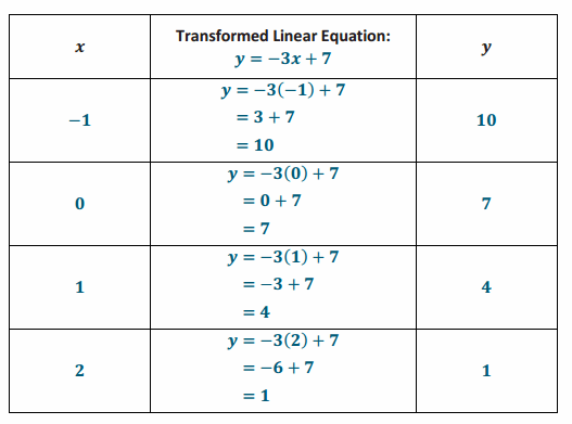 Eureka Math Grade 8 Module 4 Lesson 17 Problem Set Answer Key 40