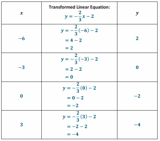 Eureka Math Grade 8 Module 4 Lesson 17 Problem Set Answer Key 60.1