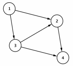 Eureka Math Precalculus Module 2 Lesson 1 Exploratory Challenge Answer Key 1