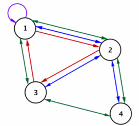 Eureka Math Precalculus Module 2 Lesson 1 Exploratory Challenge Answer Key 25