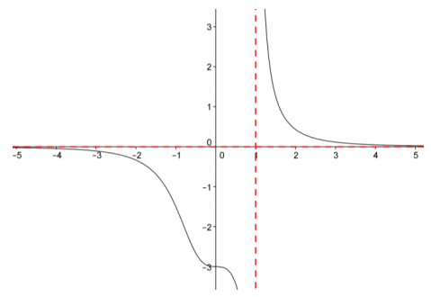 Eureka Math Precalculus Module 3 Lesson 13 Problem Set Answer Key 1