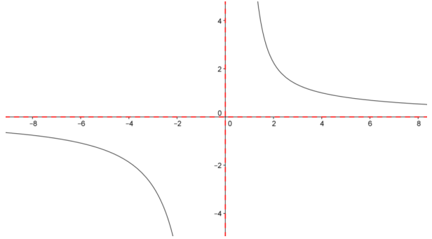 Eureka Math Precalculus Module 3 Lesson 13 Problem Set Answer Key 3