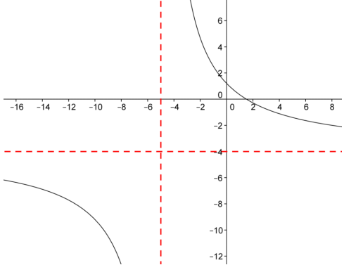 Eureka Math Precalculus Module 3 Lesson 13 Problem Set Answer Key 5