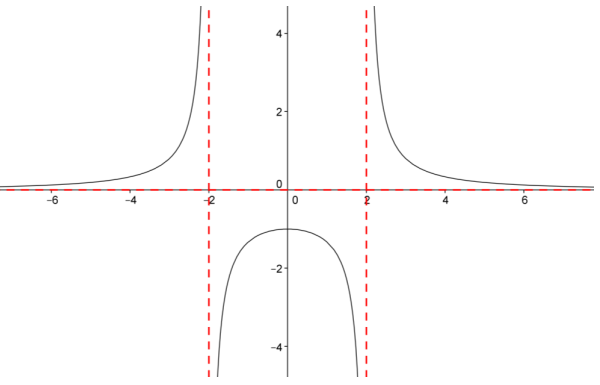 Eureka Math Precalculus Module 3 Lesson 13 Problem Set Answer Key 6