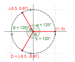 Eureka Math Precalculus Module 3 Lesson 3 Problem Set Answer Key 1