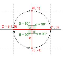 Eureka Math Precalculus Module 3 Lesson 3 Problem Set Answer Key 2