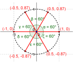 Eureka Math Precalculus Module 3 Lesson 3 Problem Set Answer Key 4