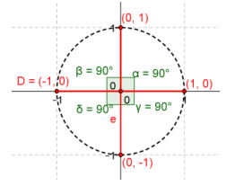 Eureka Math Precalculus Module 3 Lesson 3 Problem Set Answer Key 6