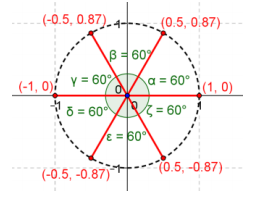 Eureka Math Precalculus Module 3 Lesson 3 Problem Set Answer Key 8